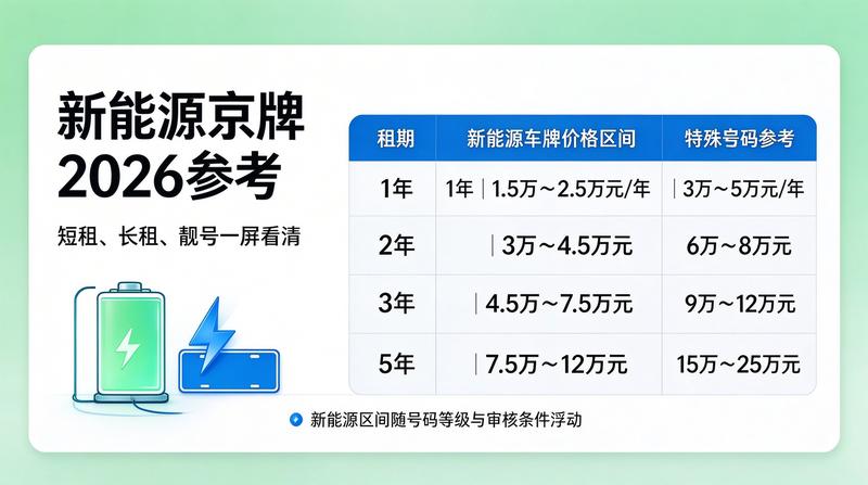 车牌租赁合同风险防范