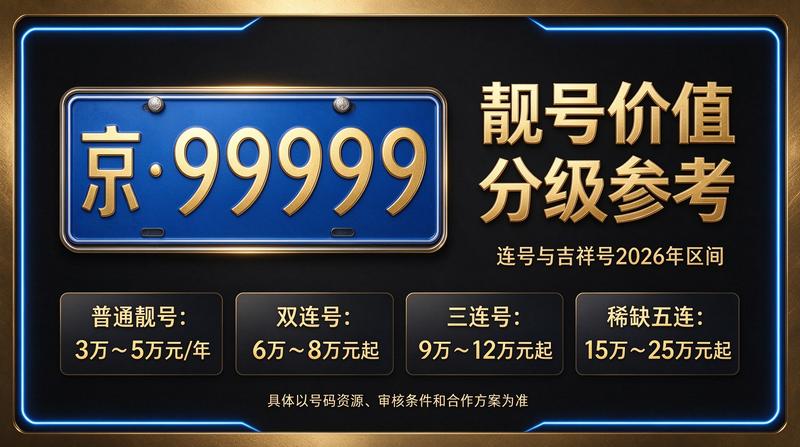 2026年北京租电车指标业务大厅